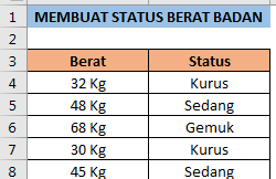Memberi Keterangan Gemuk atau Kurus Berdasarkan Berat Badan Dalam Excel